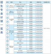 2023年广东酒店管理职业技术学院春季高考招生计划及