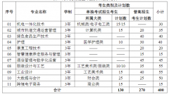2023杭州万向职业技术学院高职提前招生人数及专业